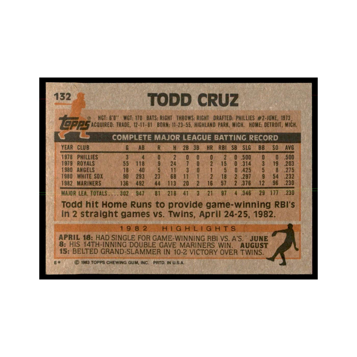 1983 Topps Todd Cruz Baseball Cards #132
