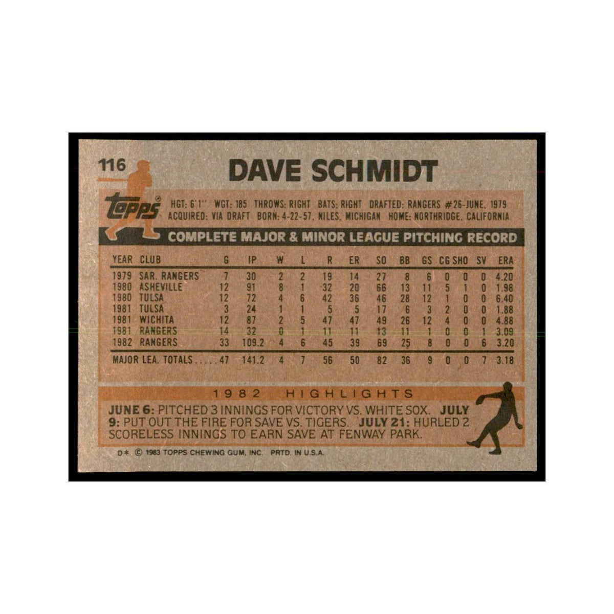 1983 Topps Dave Schmidt Baseball Cards #116