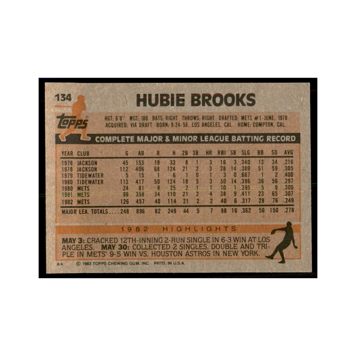 1983 Topps Hubie Brooks Baseball Cards #134