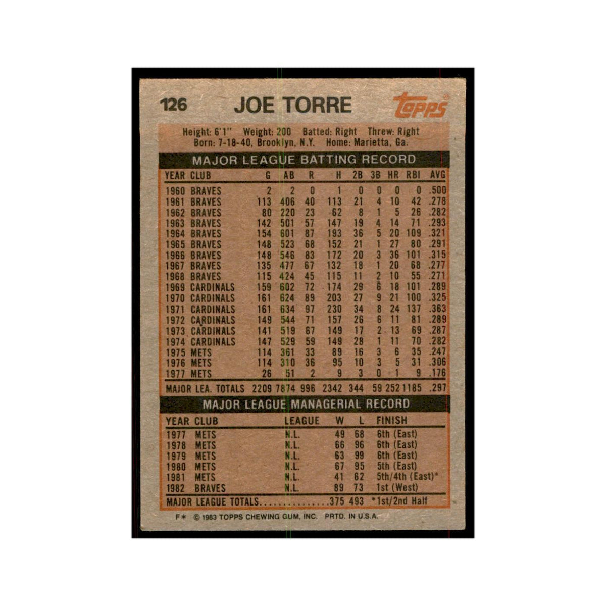 1983 Topps Joe Torre Baseball Cards #126