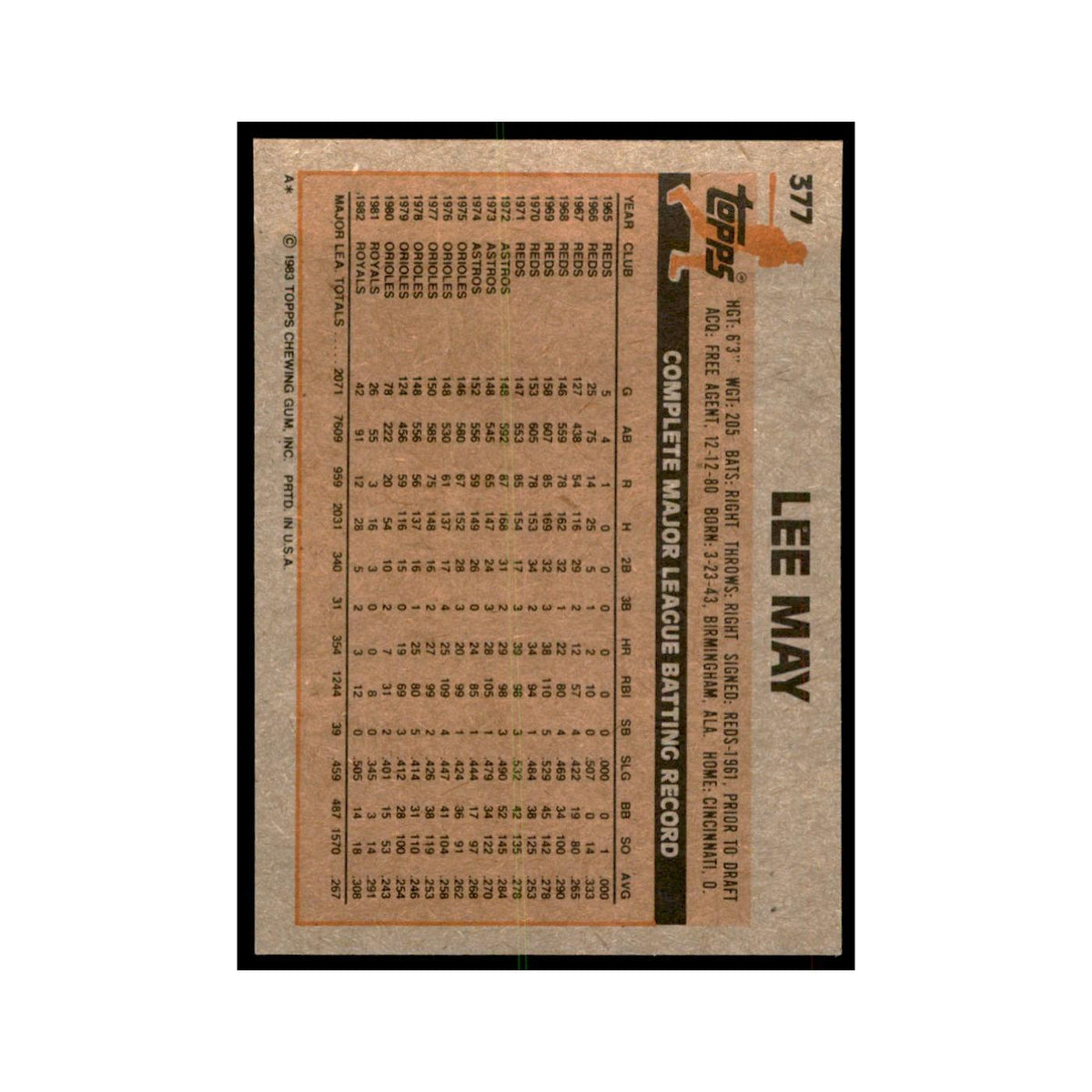 1983 Topps Lee May Baseball Cards #377