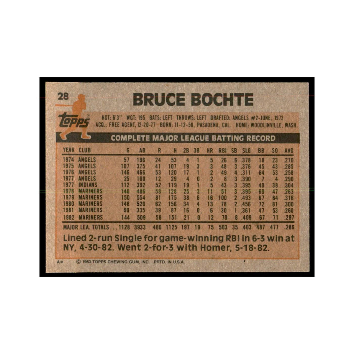 1983 Topps Bruce Bochte Baseball Cards #28