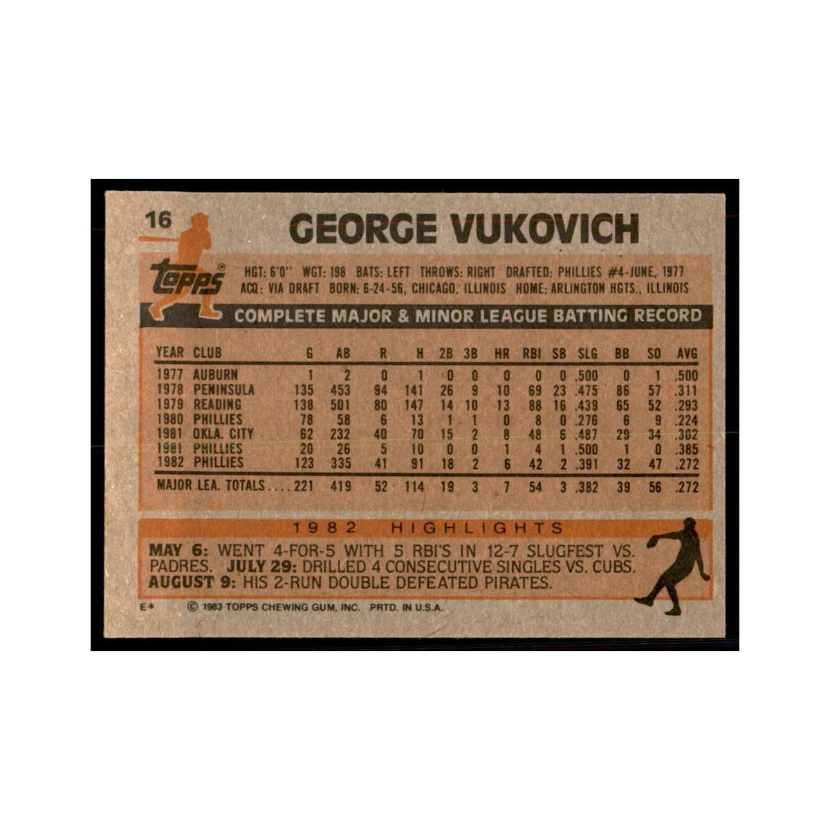 1983 Topps George Vukovich Baseball Cards #16