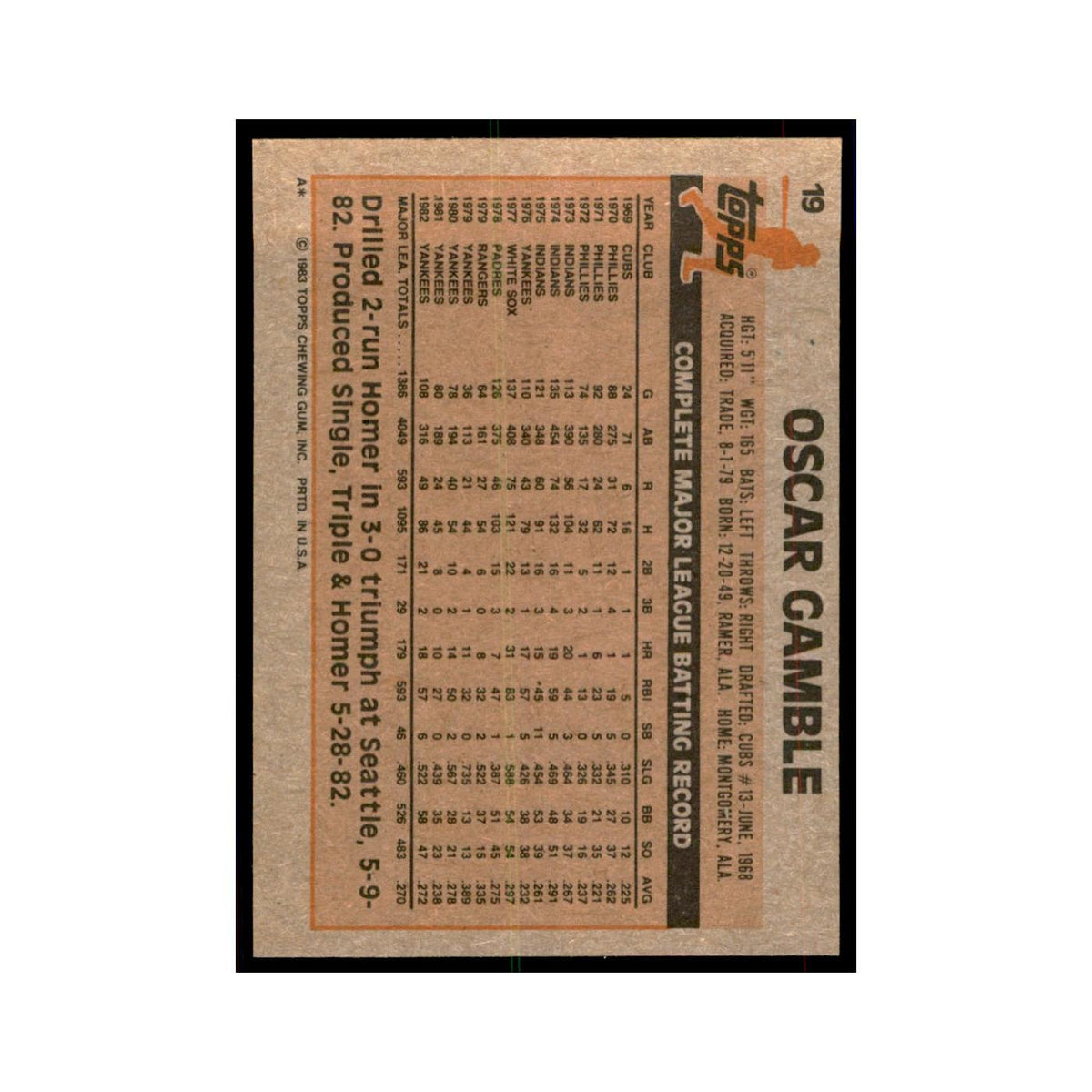 1983 Topps Oscar Gamble Baseball Cards #19