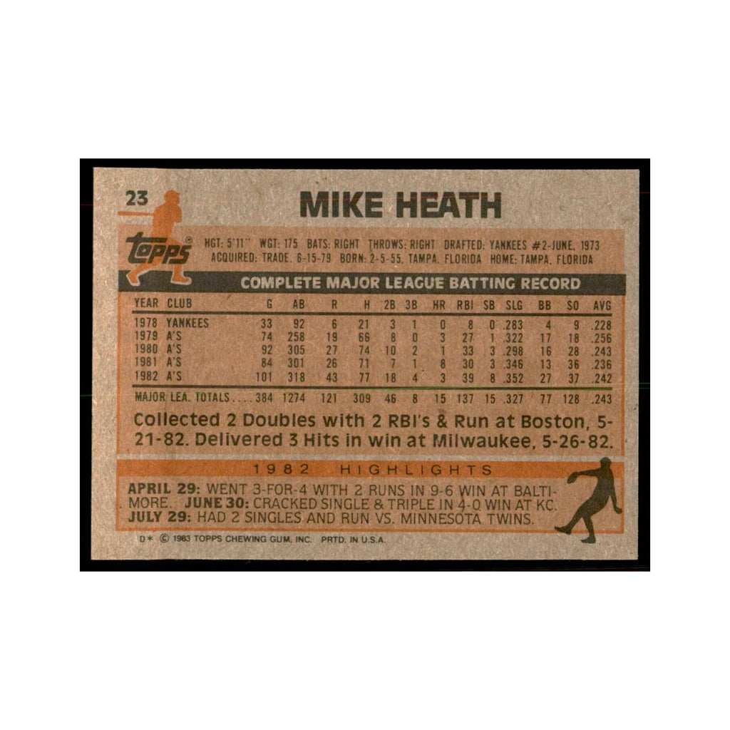1983 Topps Mike Heath Baseball Cards #23