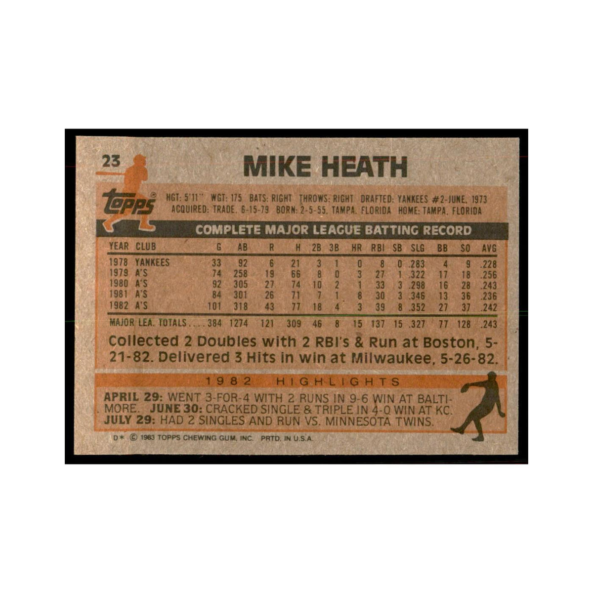 1983 Topps Mike Heath Baseball Cards #23