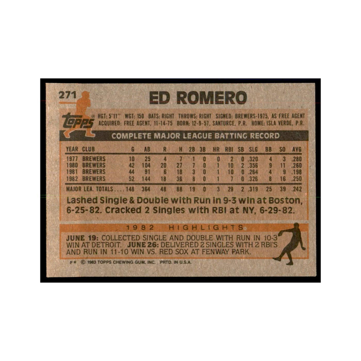 1983 Topps Ed Romero Baseball Cards #271