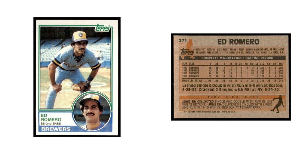 1983 Topps Ed Romero Baseball Cards #271