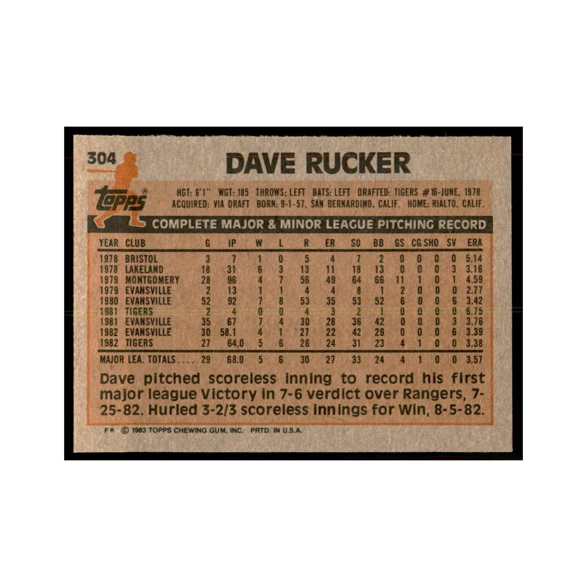 1983 Topps Dave Rucker Baseball Cards #304