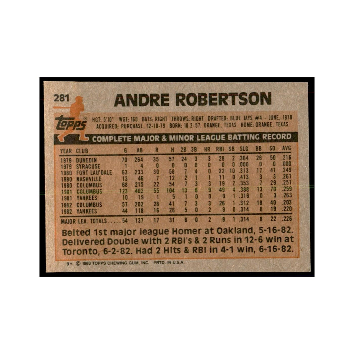 1983 Topps Andre Robertson Baseball Cards #281
