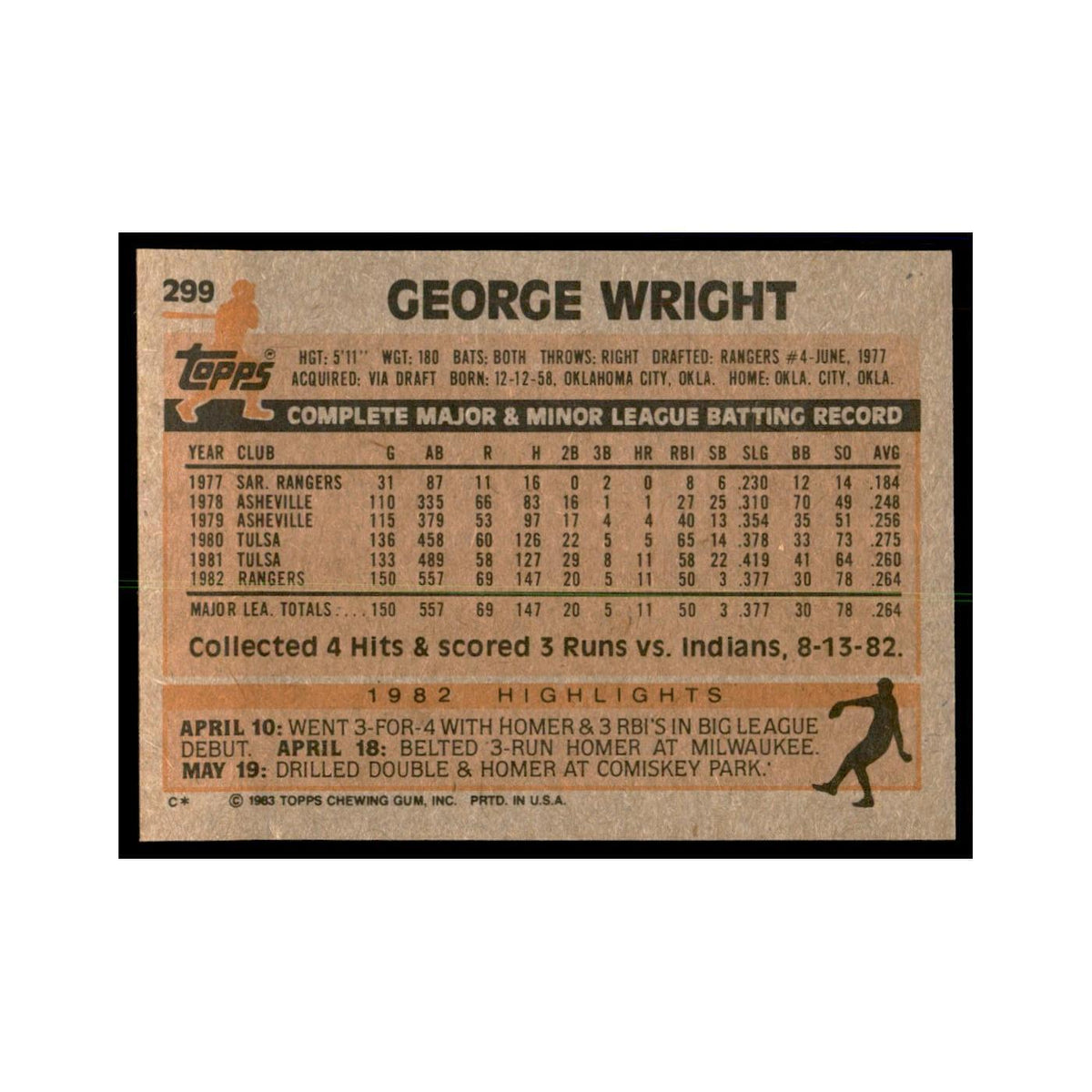 1983 Topps George Wright Baseball Cards #299