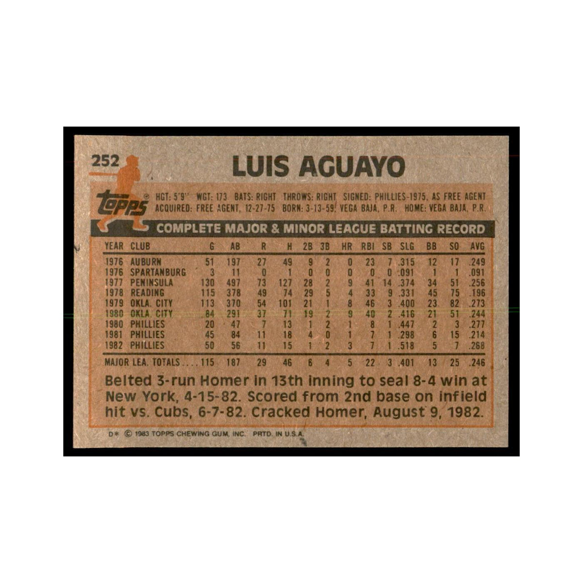 1983 Topps Luis Aguayo Baseball Cards #252