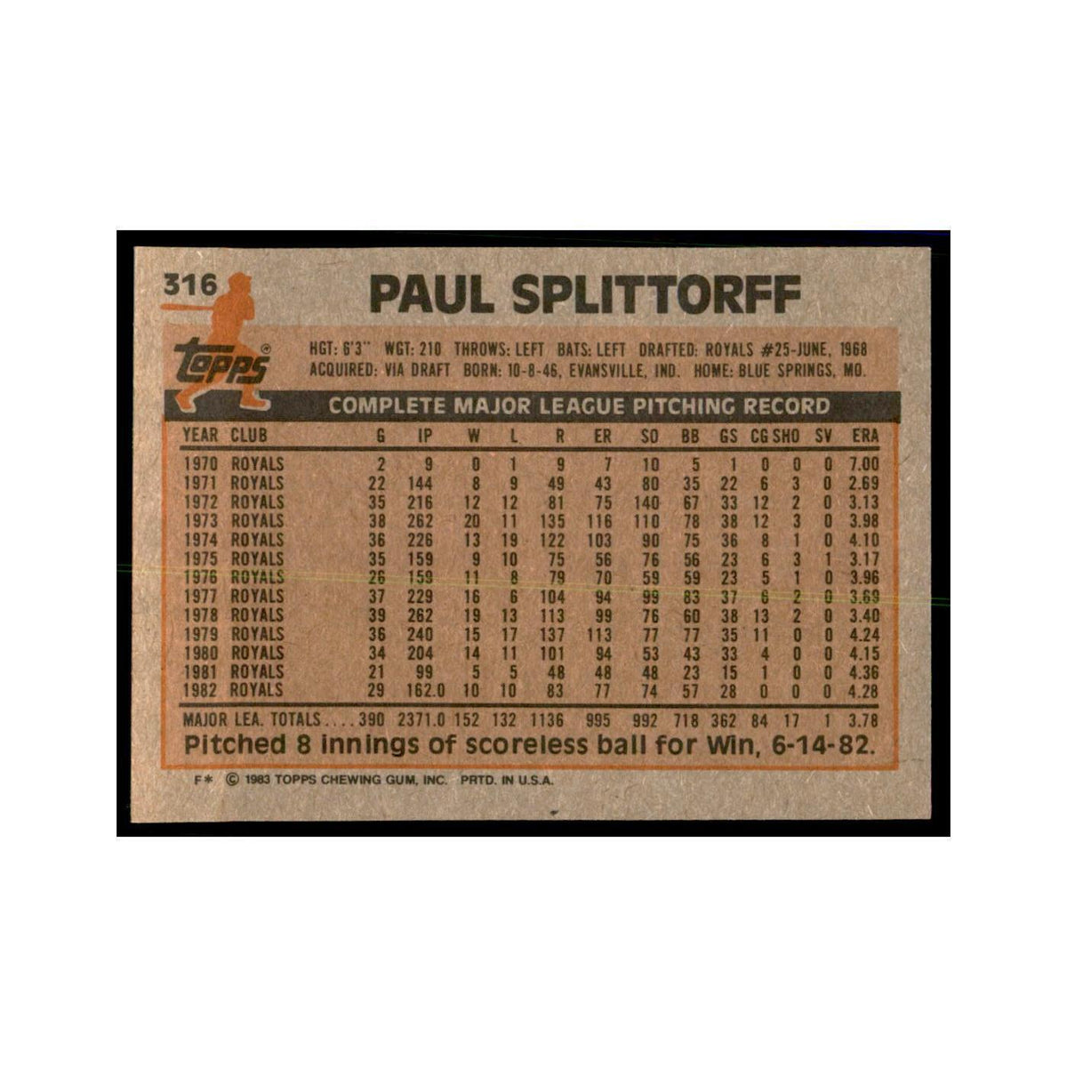 1983 Topps Paul Splittorff Baseball Cards #316