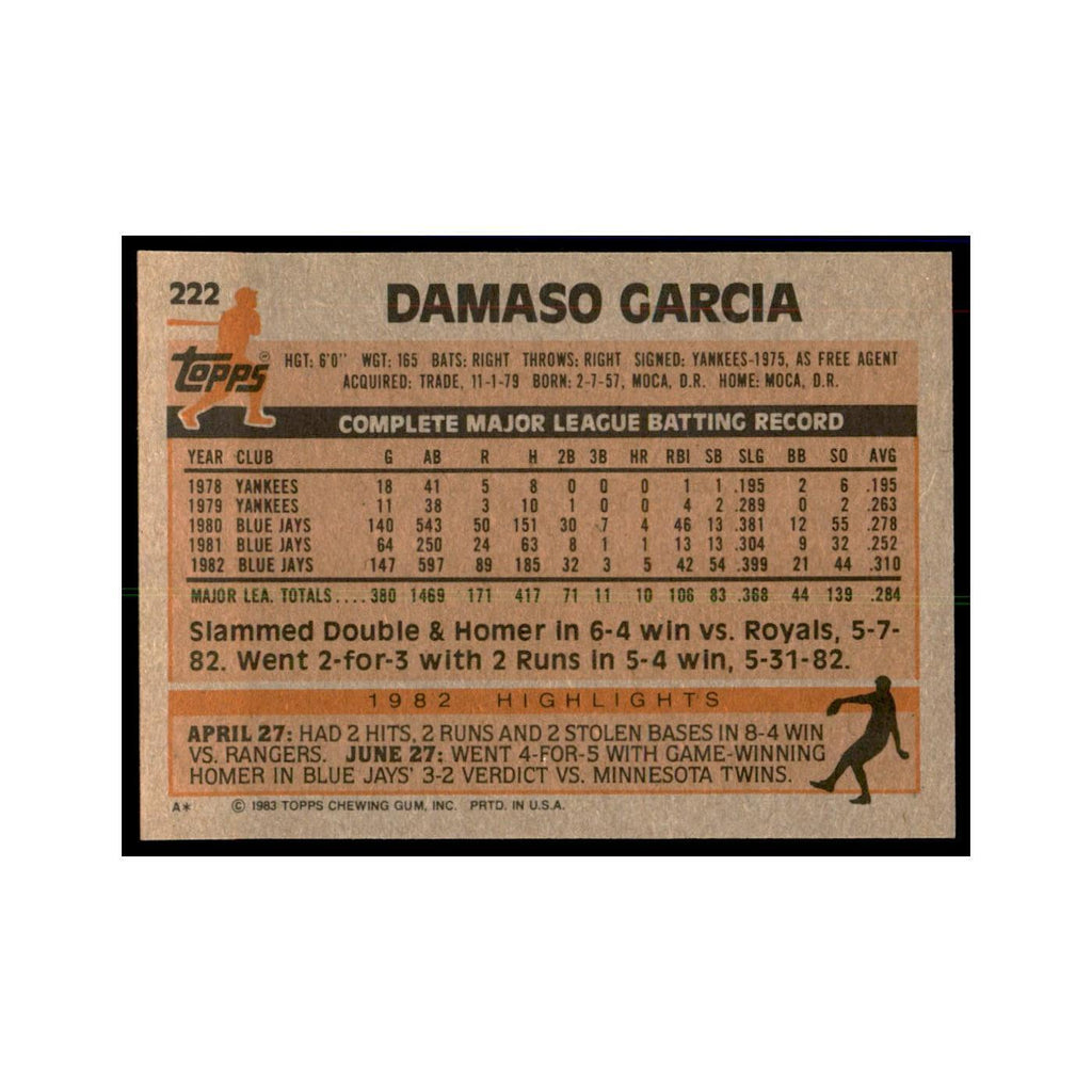 1983 Topps Damaso Garcia Baseball Cards #222