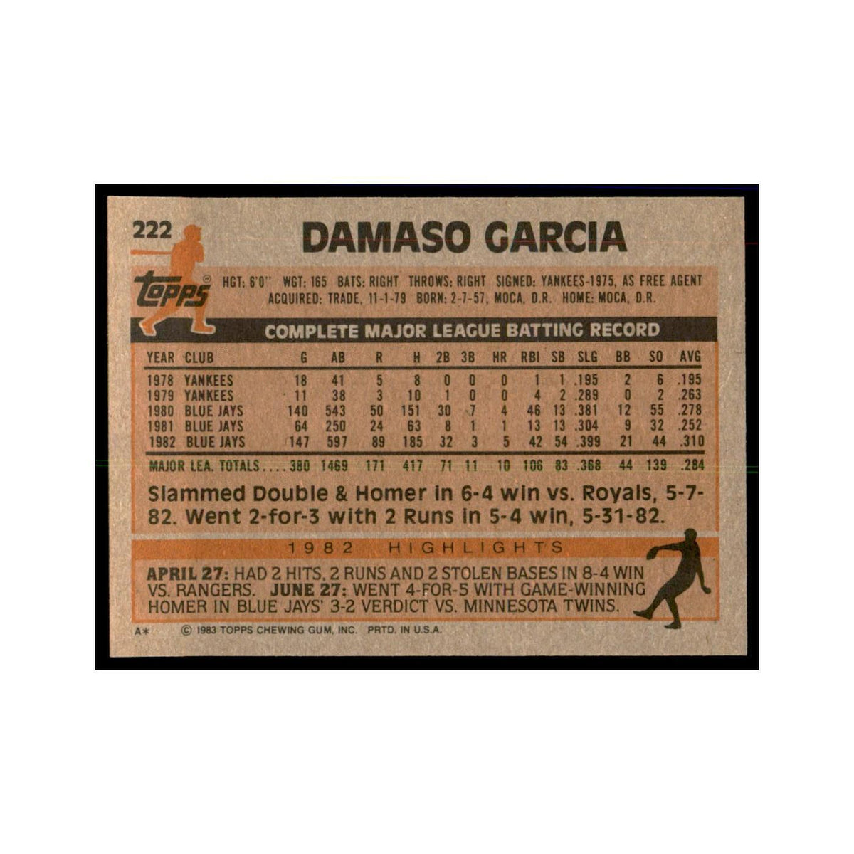 1983 Topps Damaso Garcia Baseball Cards #222