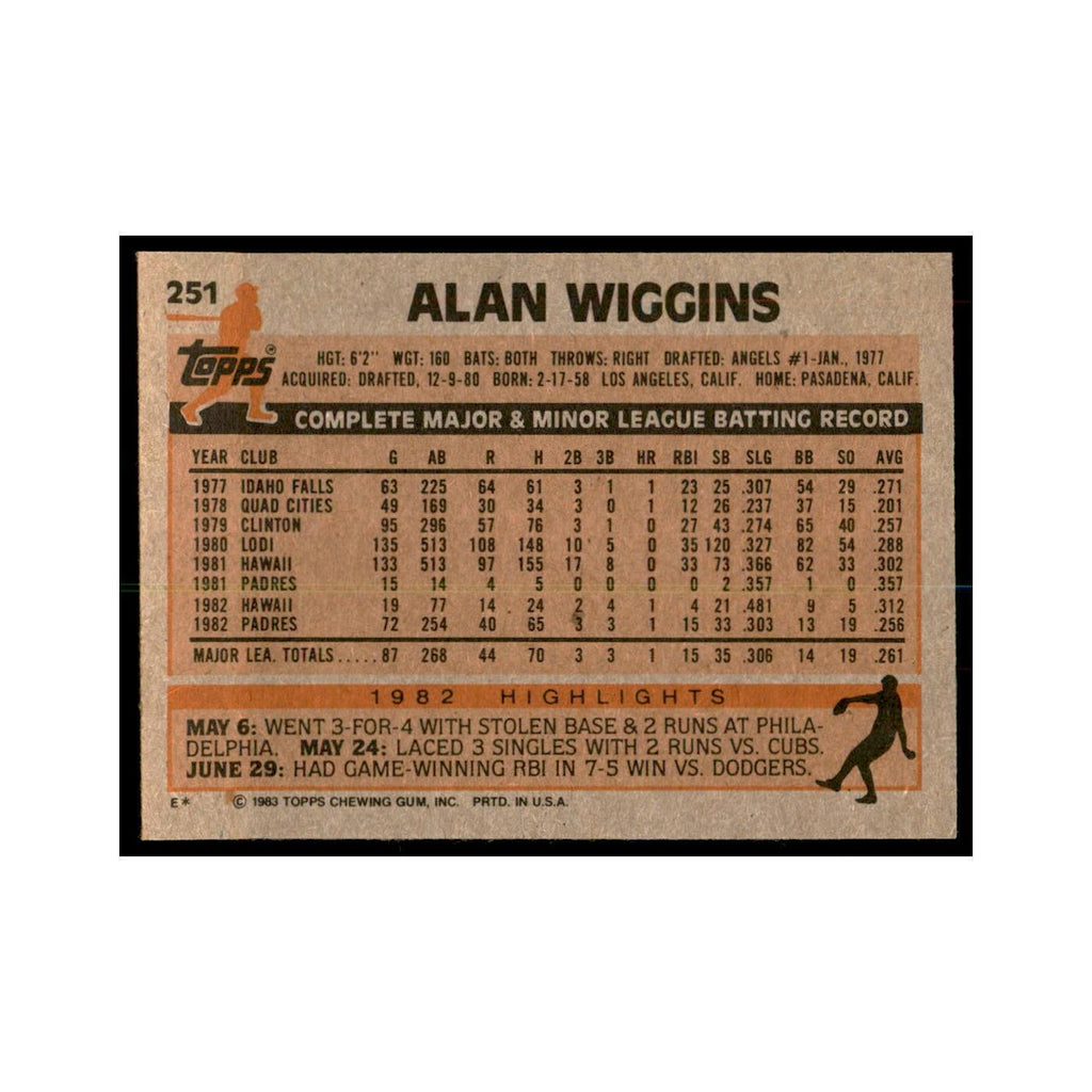 1983 Topps Alan Wiggins Baseball Cards #251