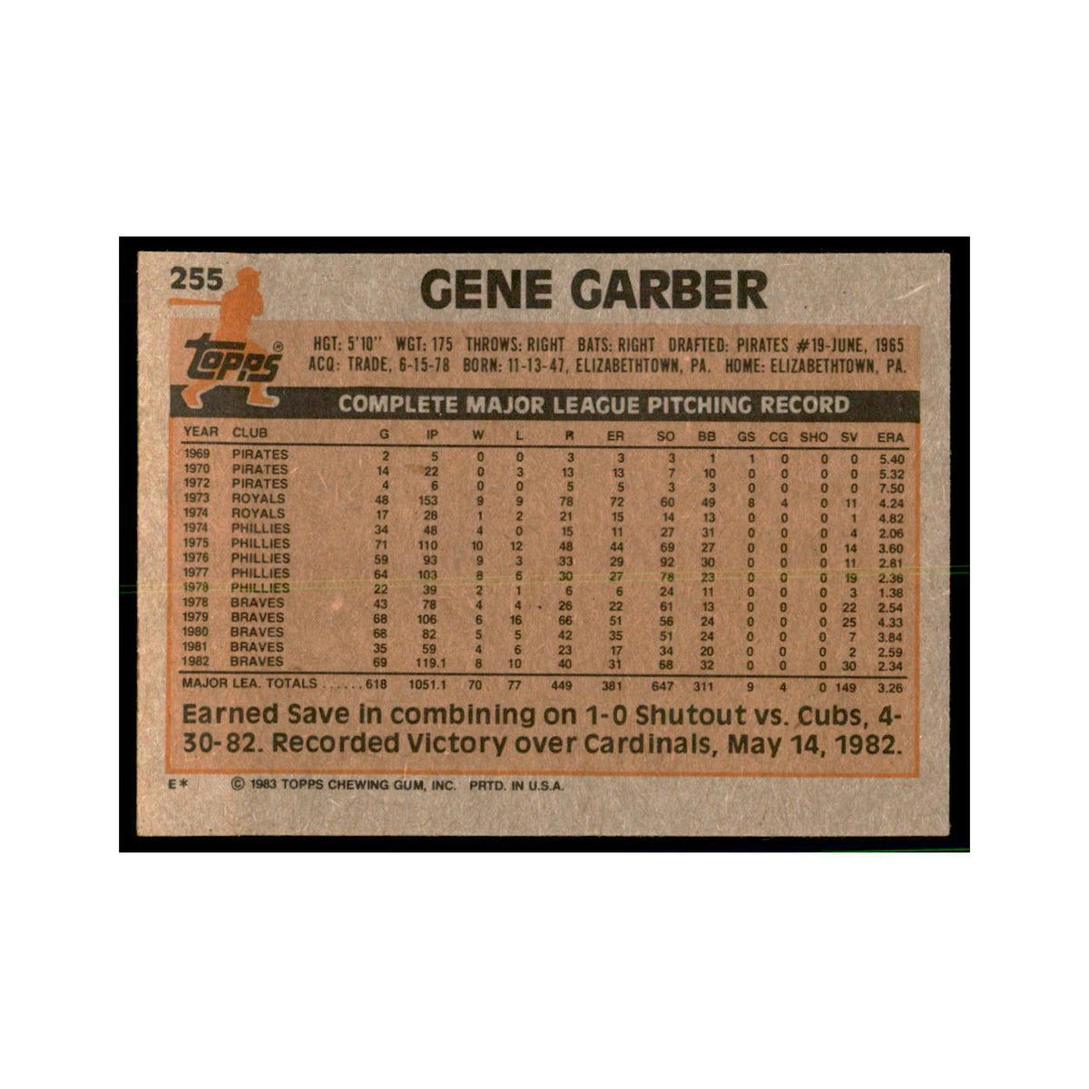 1983 Topps Gene Garber Baseball Cards #255