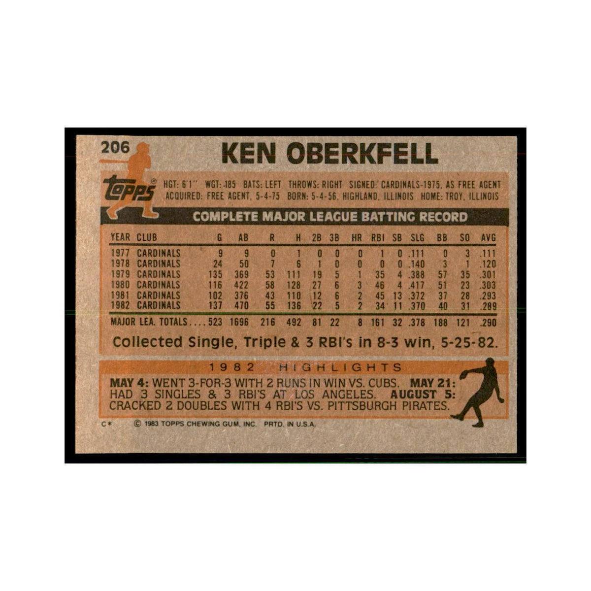 1983 Topps Ken Oberkfell Baseball Cards #206