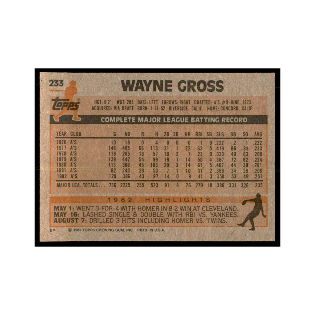 1983 Topps Wayne Gross Baseball Cards #233