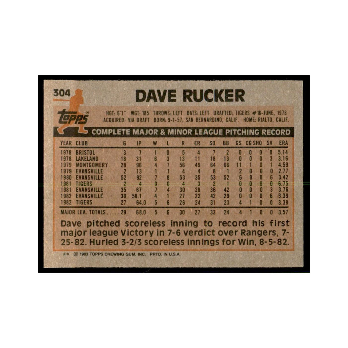 1983 Topps Dave Rucker Baseball Cards #304