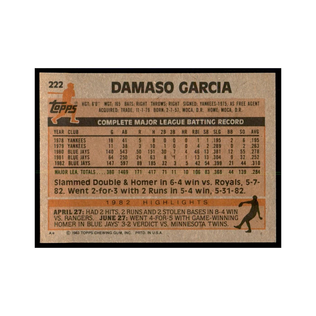 1983 Topps Damaso Garcia Baseball Cards #222