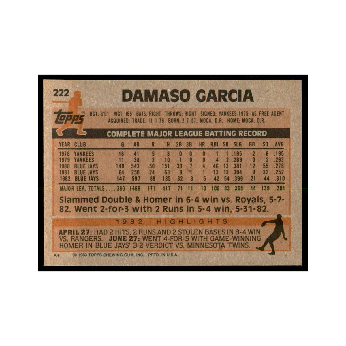 1983 Topps Damaso Garcia Baseball Cards #222