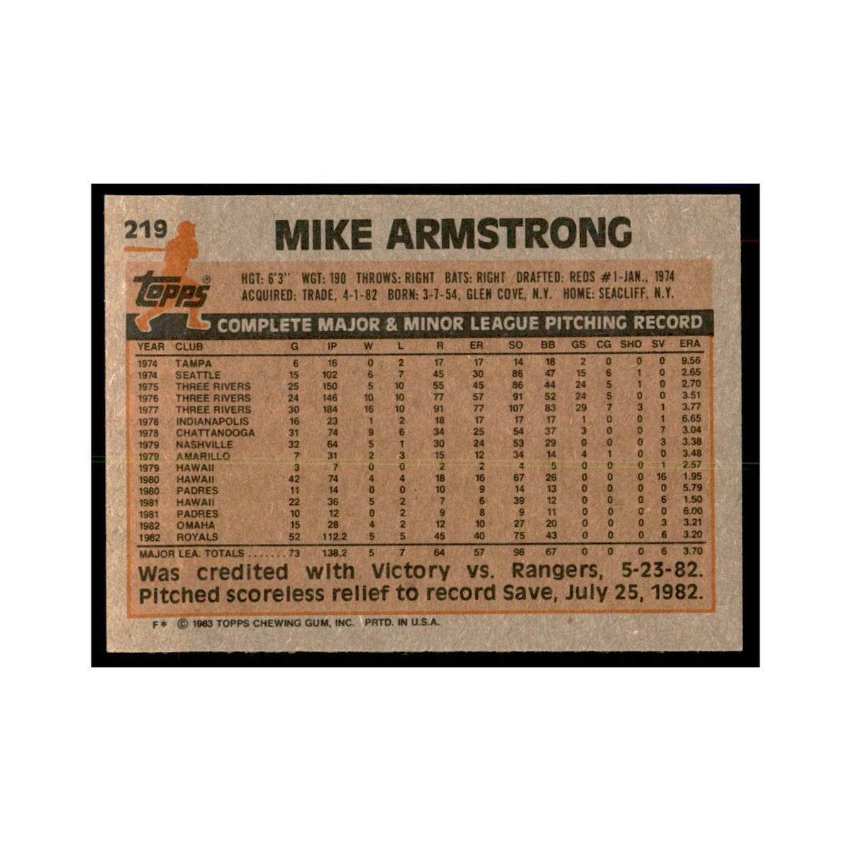 1983 Topps Mike Armstrong Baseball Cards #219