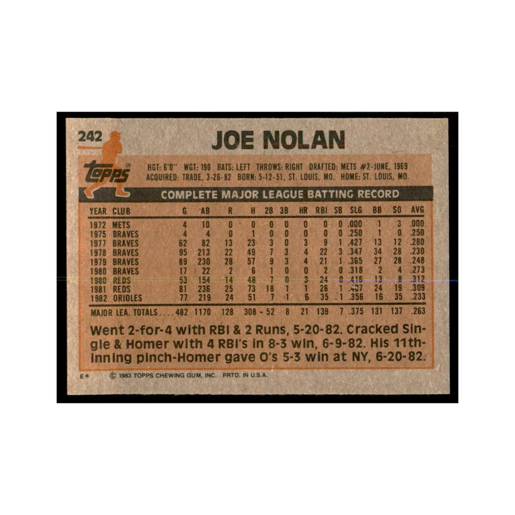 1983 Topps Joe Nolan Baseball Cards #242