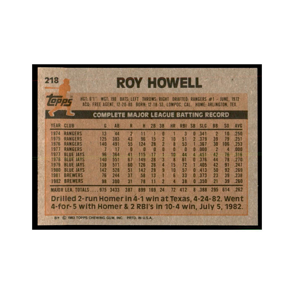 1983 Topps Roy Howell Baseball Cards #218