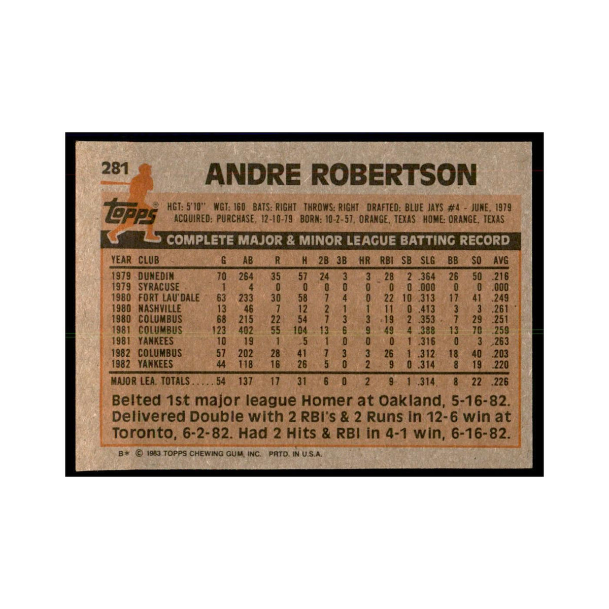 1983 Topps Andre Robertson Baseball Cards #281