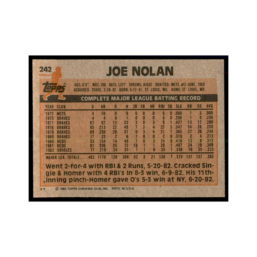 1983 Topps Joe Nolan Baseball Cards #242