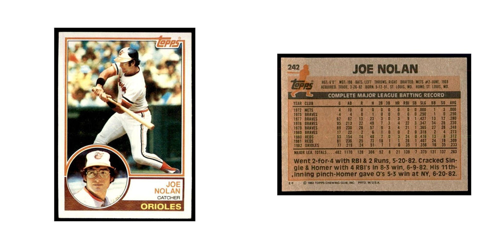 1983 Topps Joe Nolan Baseball Cards #242