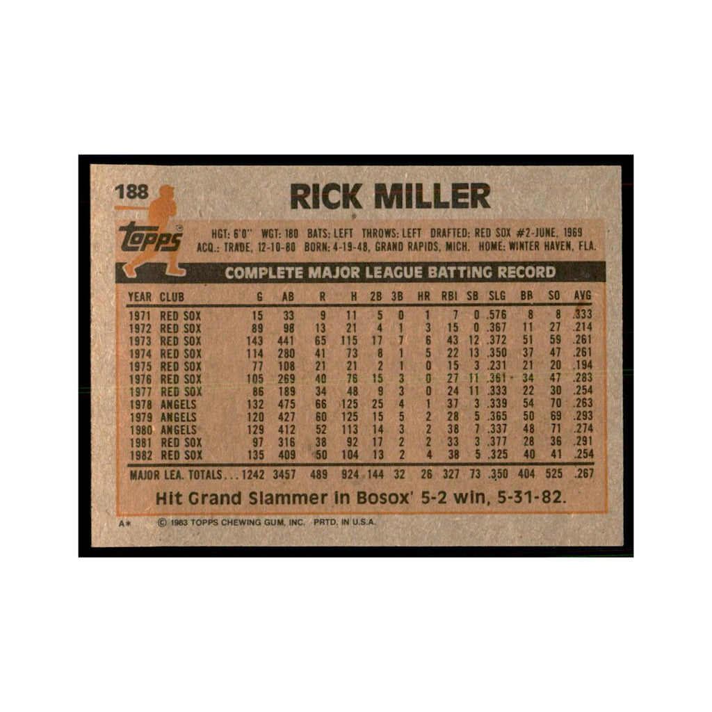 1983 Topps Rick Miller Baseball Cards #188