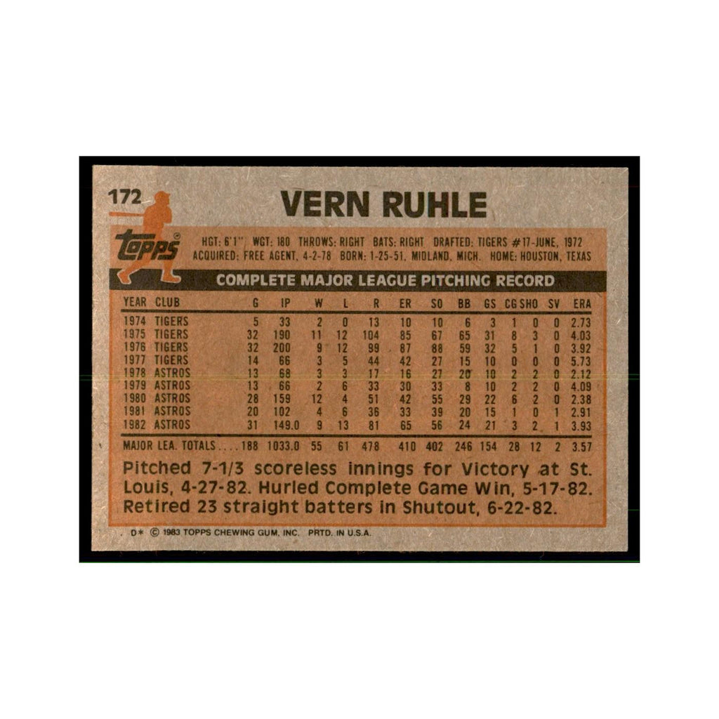 1983 Topps Vern Ruhle Baseball Cards #172
