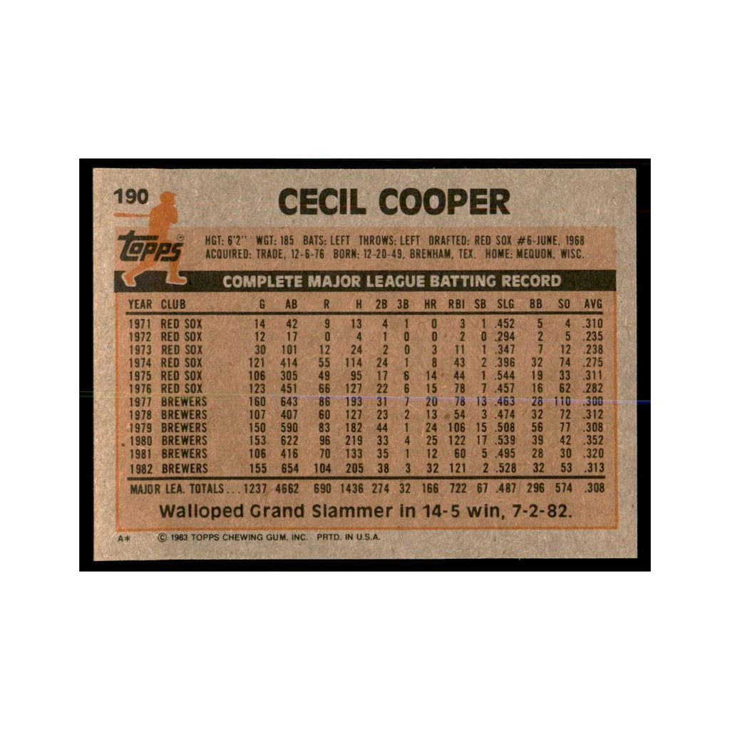 1983 Topps Cecil Cooper Baseball Cards #190