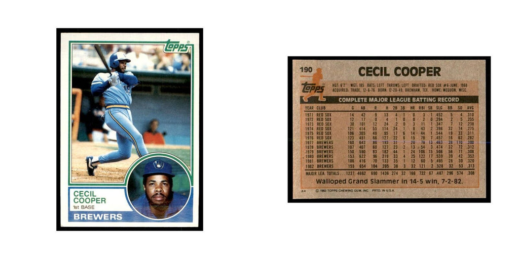 1983 Topps Cecil Cooper Baseball Cards #190