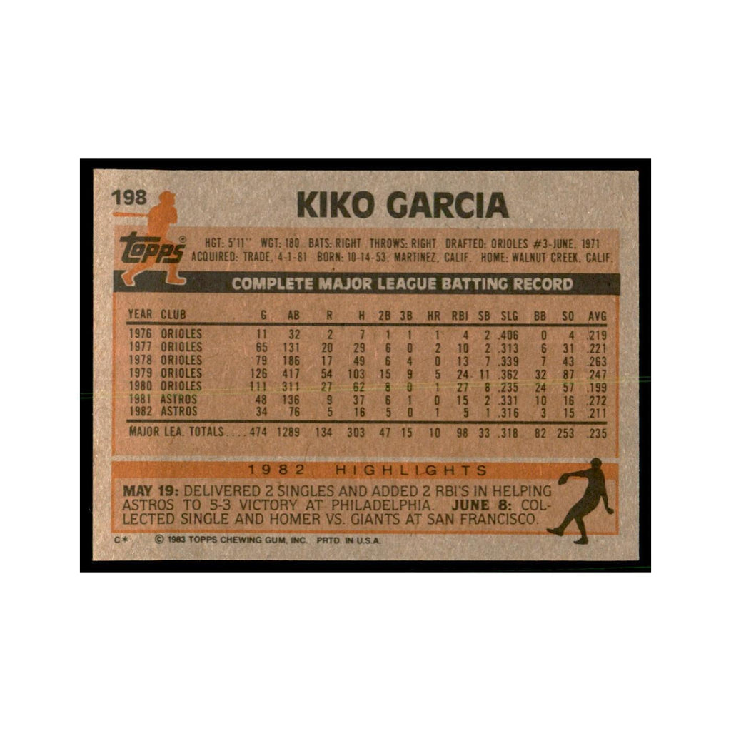 1983 Topps Kiko Garcia Baseball Cards #198