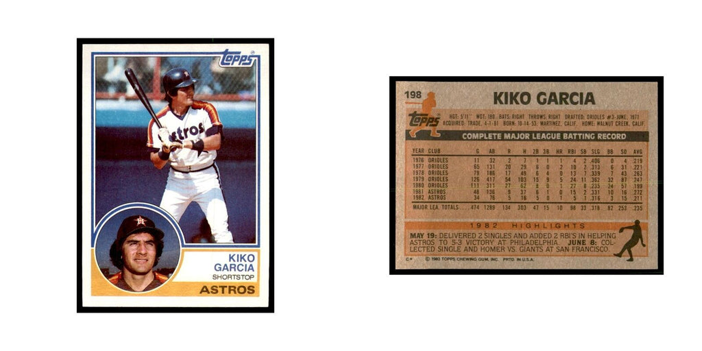 1983 Topps Kiko Garcia Baseball Cards #198