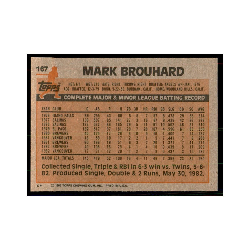 1983 Topps Mark Brouhard Baseball Cards #167