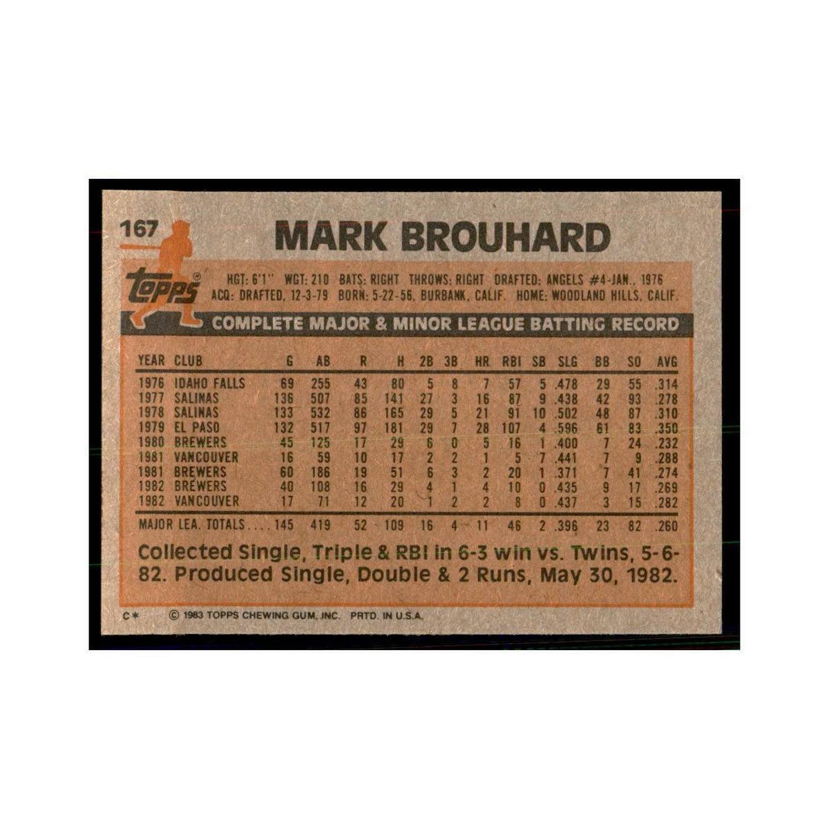 1983 Topps Mark Brouhard Baseball Cards #167
