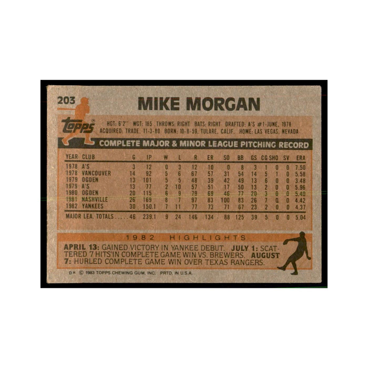 1983 Topps Mike Morgan Baseball Cards #203