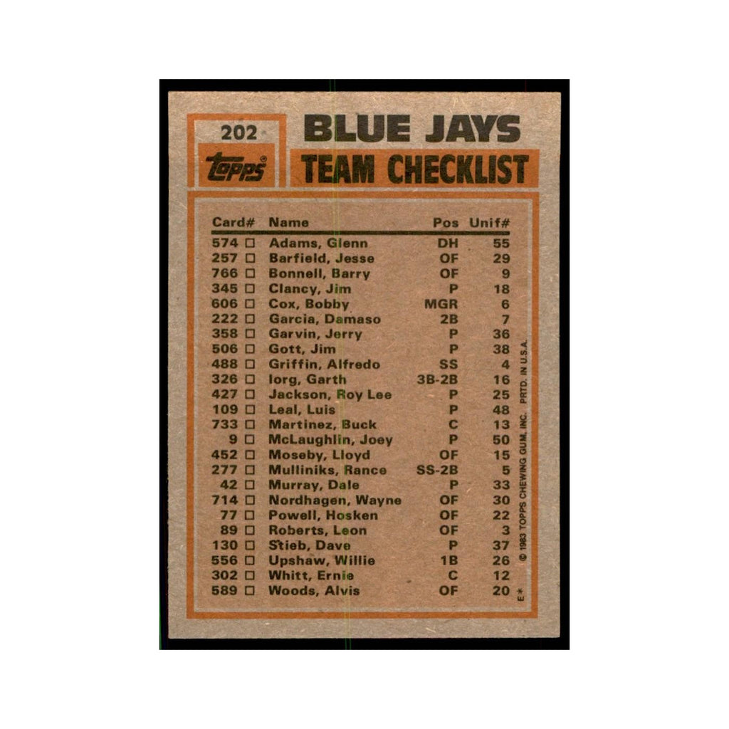1983 Topps Blue Jays Team Leaders - Damaso Garcia/Dave Stieb Baseball Cards #202