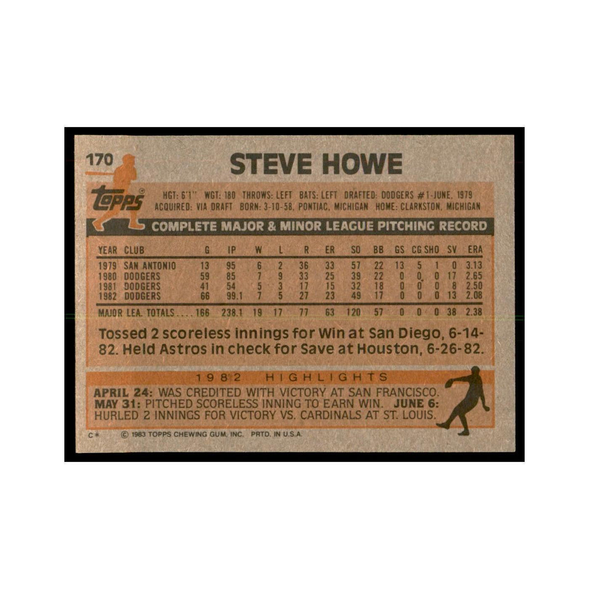 1983 Topps Steve Howe Baseball Cards #170