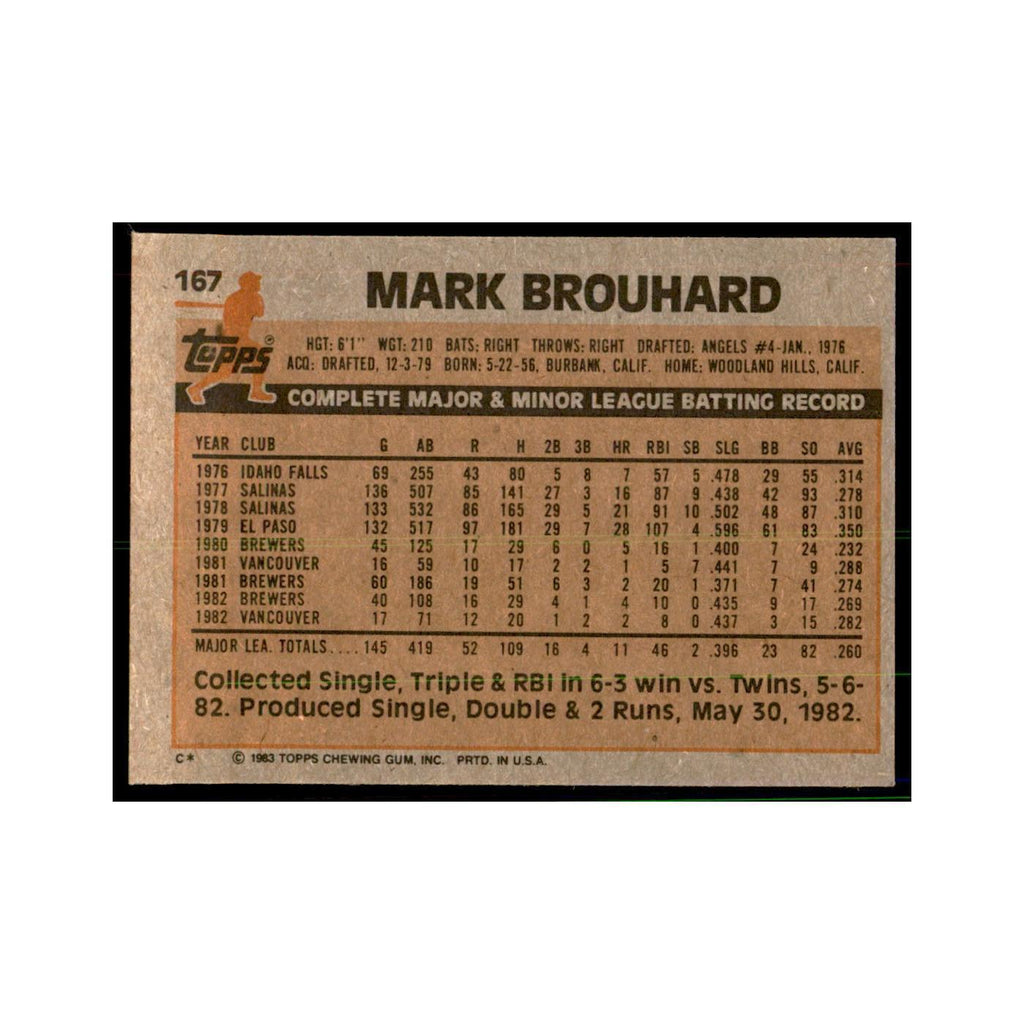 1983 Topps Mark Brouhard Baseball Cards #167
