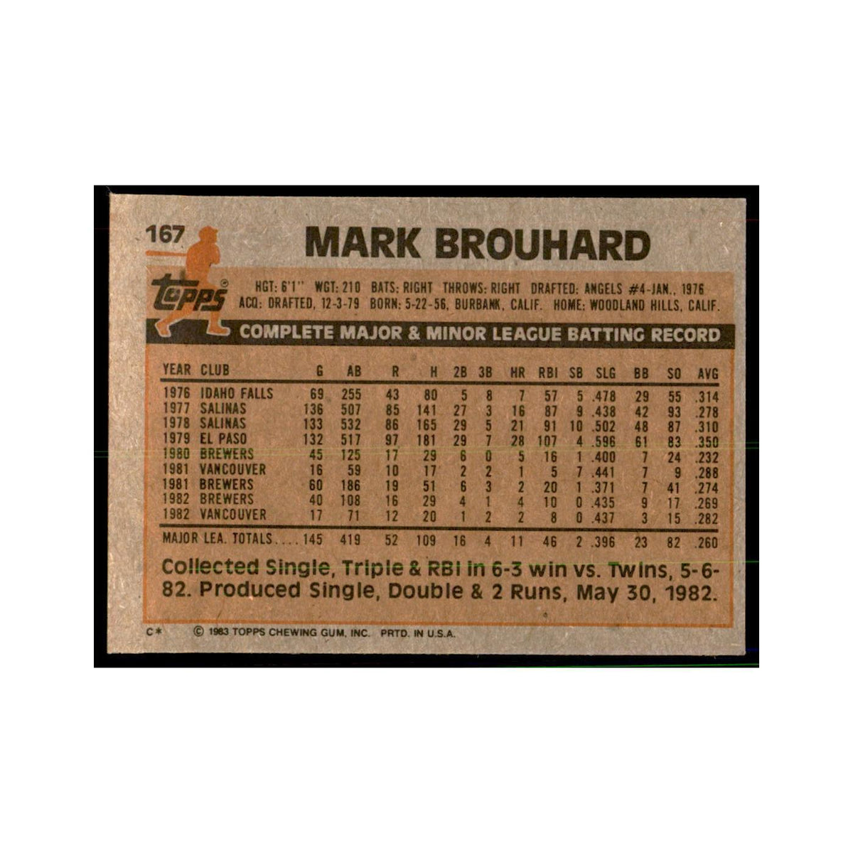 1983 Topps Mark Brouhard Baseball Cards #167