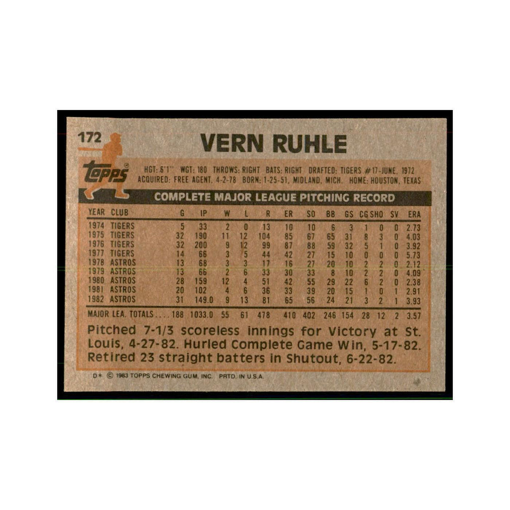 1983 Topps Vern Ruhle Baseball Cards #172