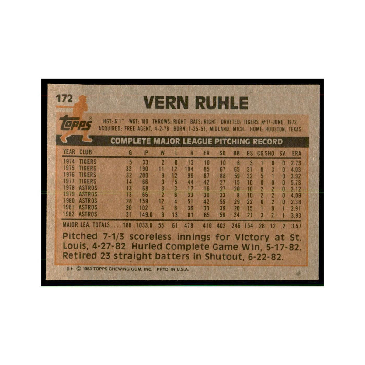 1983 Topps Vern Ruhle Baseball Cards #172