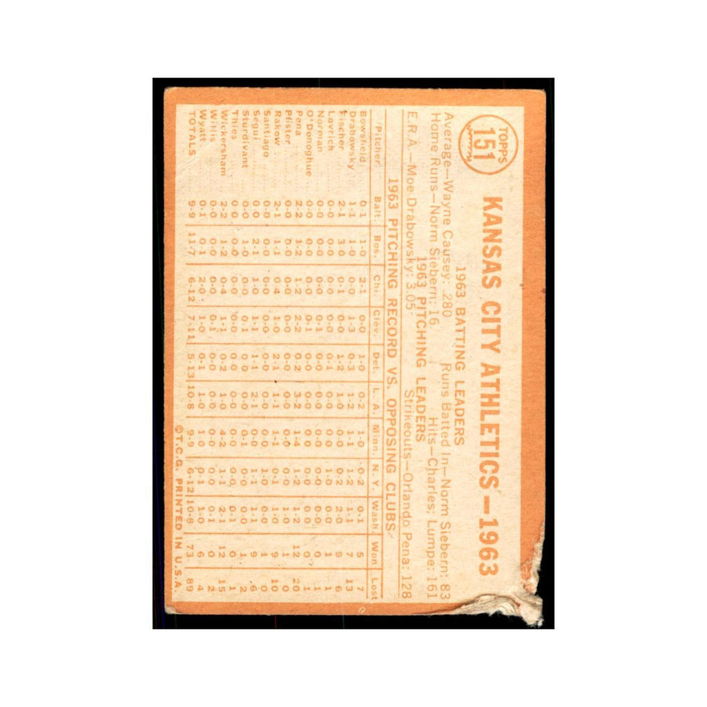 1964 Topps (damaged) K.C. Athletics Baseball Cards #151