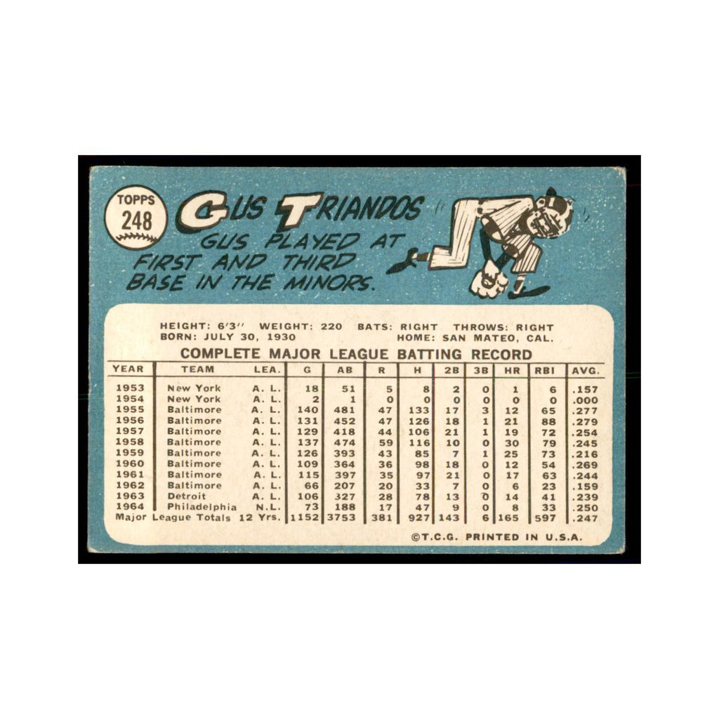 1965 Topps (damaged) Gus Triandos Baseball Cards #248