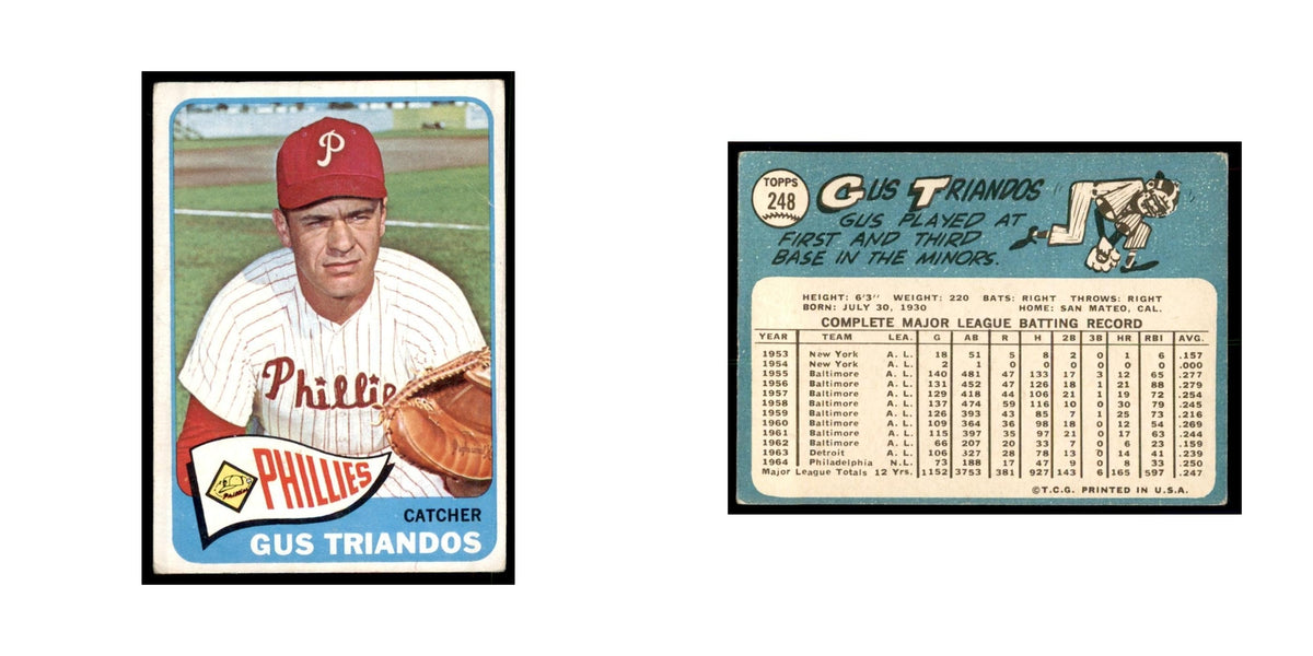 1965 Topps (damaged) Gus Triandos Baseball Cards #248